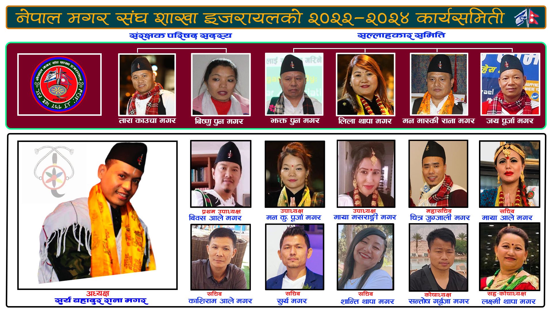नेपाल मगर संघ शाखा इजरायलको नवौं बार्षिकोत्सव तथा पाँचौ अधिवेशन सम्पन्न